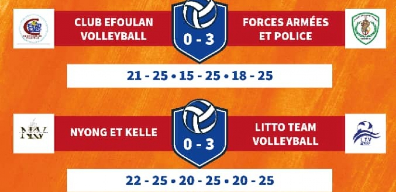 Résultats PLAY-OFF 2023